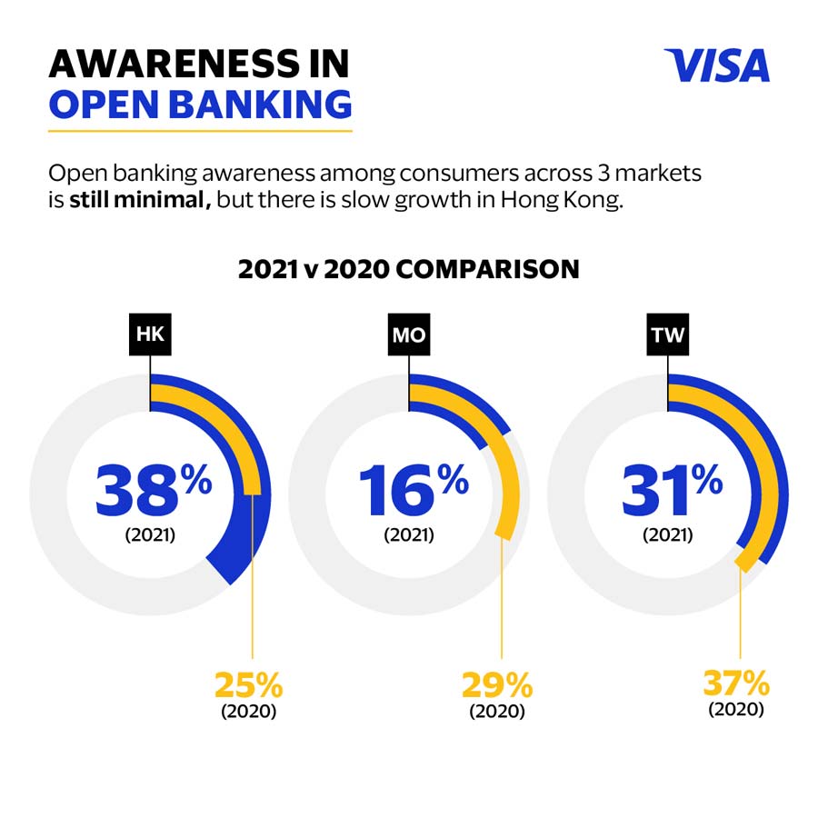 Consumer Payment Attitudes Study 3.0 –  Infographic