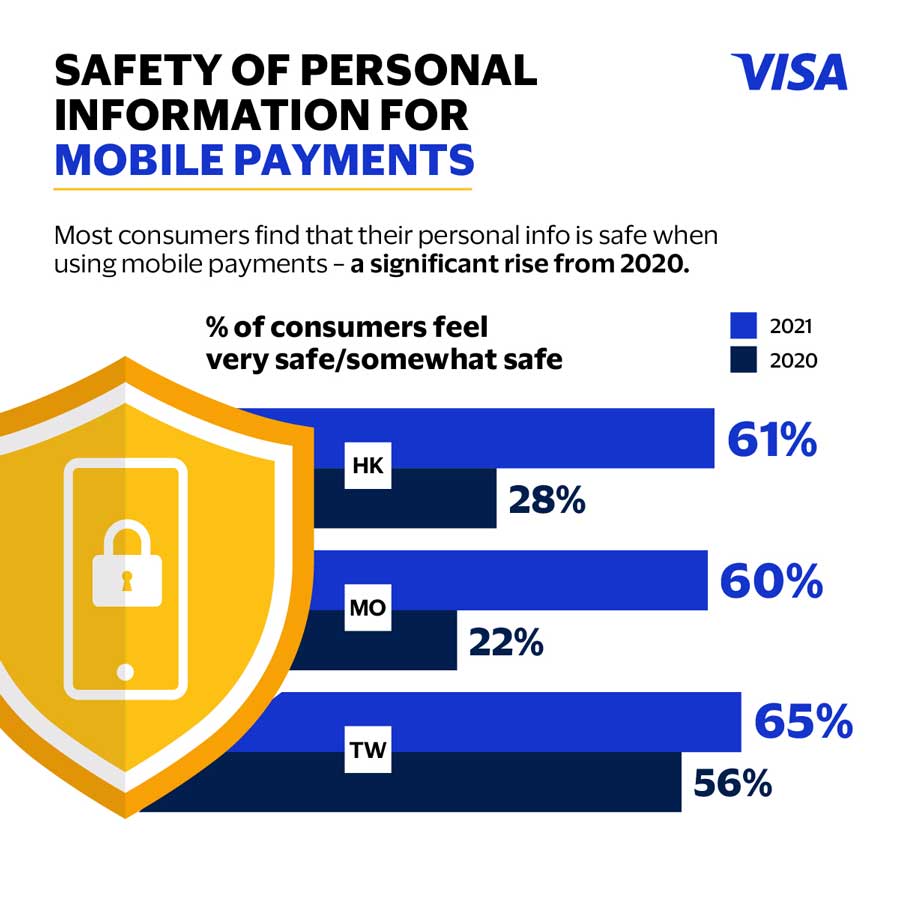 Consumer Payment Attitudes Study 3.0 –  Infographic